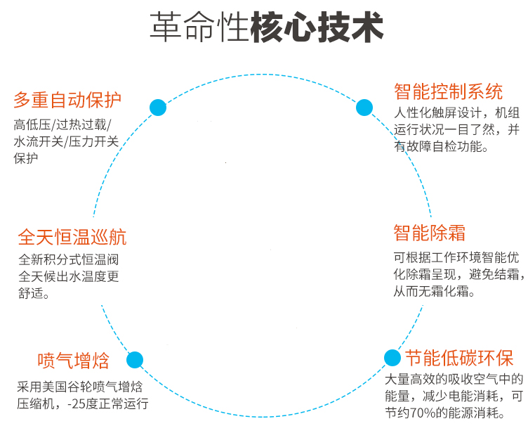 在農(nóng)村適合安裝空氣能采暖嗎？貴不貴？
