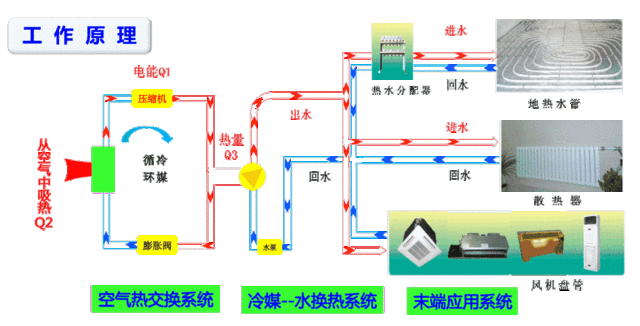 100㎡的房子要好幾萬(wàn)采暖費(fèi)？空氣能熱泵耗電費(fèi)真有那么高嗎？