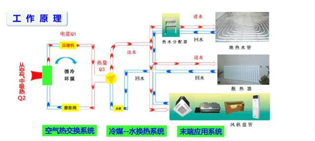 空氣能熱泵也可以制冷嗎？