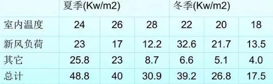 既舒適又節(jié)能，空氣能熱泵采暖的溫度這么設(shè)定就對(duì)了
